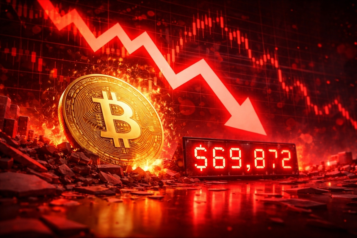 Bitcoin ispod 70.000 dolara potresa tržište i testira povjerenje ulagača